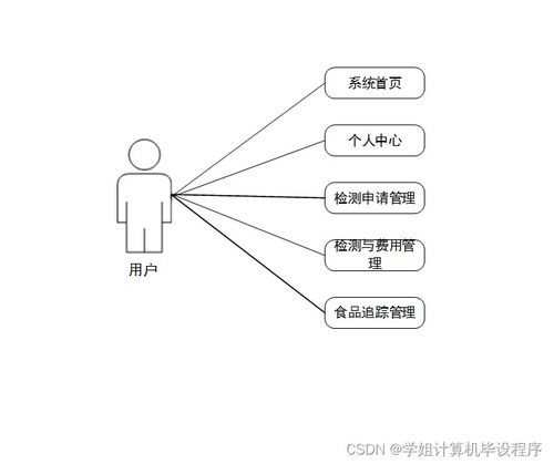 哈爾濱海關進出口食品安全信息管理系統(tǒng)（SSM框架實現(xiàn)）