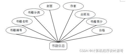 基于SSM框架的食品營養(yǎng)搭配系統(tǒng)設計與實現(xiàn)