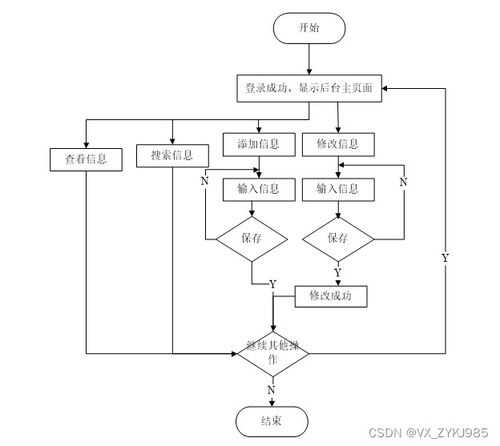 基于SpringBoot的電力設備巡檢系統(tǒng)設計與實現(xiàn)