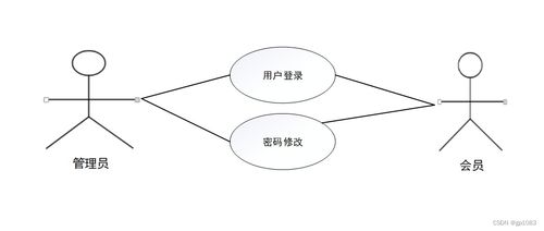 基于SpringBoot的互聯(lián)網(wǎng)小額借貸服務系統(tǒng)設計與實現(xiàn)