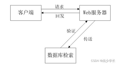 SpringBoot計算機畢業(yè)設計青栞系統(tǒng) 構建高效計算機系統(tǒng)服務