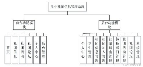Spring Boot學生社團信息管理系統(tǒng)的設計與實現(xiàn)