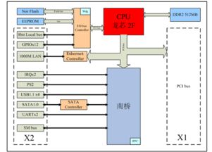龍芯賦能智造，成都愛斯頓引領(lǐng)嵌入式計(jì)算機(jī)系統(tǒng)新標(biāo)桿